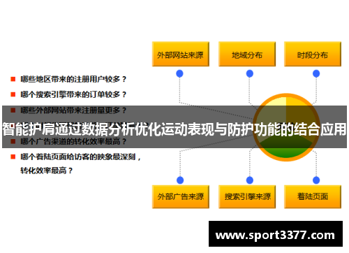 智能护肩通过数据分析优化运动表现与防护功能的结合应用